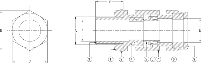 DC Flame Proof I, IIA, IIB
