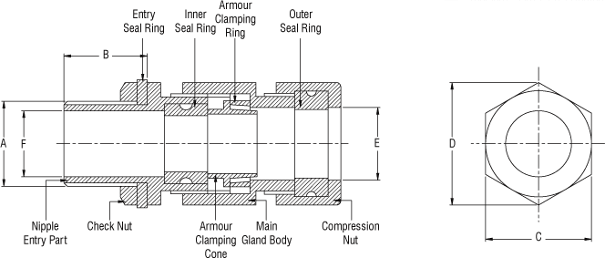DC Medium Duty Cable Glands