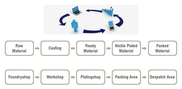 Technology & Process Flow of Diti Energy